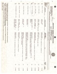 ["The text provides a list of grants and contracts awarded by the National Science Foundation, including details such as organization, individual, department, title, duration, and amount awarded. The grants and contracts cover a variety of fields such as chemistry, biology, physics, and geology, and are distributed across different states. It also includes information about fellowship awards and grants to other government agencies."]