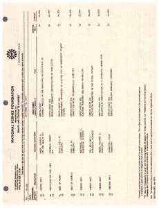 ["The text provides a list of grants and contracts awarded by the National Science Foundation in September 1974. The list includes details such as the organization or individual receiving the award, the title of the project, duration, and amount of funding. It also includes information on the congressional district and state of the recipient. It notes that fellowship awards and some grants are not included in the list."]