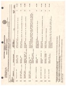 ["The text provides a list of grants and contracts awarded by the National Science Foundation in September 1974. The awards include research projects in various fields such as biophysics, physiology, geology, chemistry, anatomy, political science, botany, microbiology, foreign policy, biology, zoology, ecology, evolution, psychology, and physics. The text also includes information on the duration of the projects and the amount of funding awarded."]