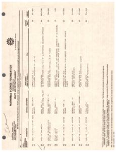["The text lists grants and contracts awarded by the National Science Foundation to various organizations and individuals for research projects in fields such as physics, biology, anthropology, and atmospheric science. The list includes the organization or individual, the title of the project, the duration, and the amount awarded. It also mentions that fellowship awards and some grants are not included in the list."]