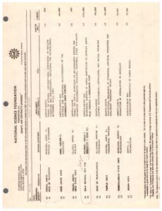 ["The text provides a list of grants and contracts awarded by the National Science Foundation in August 13, 1974. The awards include travel grants, research grants, and fellowship awards in various fields such as physics, chemistry, psychology, and microbiology. The list also includes information on the duration of the awards, the amount of funding, and the organizations or individuals receiving the awards. Additionally, the text notes that some awards are not included in the list and will be reported in press releases."]