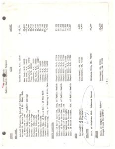 ["The text lists the recipients of public health special purpose funds in FY 1974, including various universities and schools of nursing in states such as New York, North Carolina, Ohio, Oklahoma, and Oregon. The amounts awarded to each institution are also provided."]