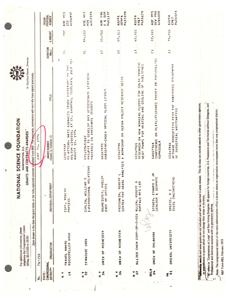 ["This text provides a list of grants and contracts awarded by the National Science Foundation, including details such as the organization or individual receiving the award, the amount, duration, and purpose of the grant or contract. It also includes information on how to contact the Congressional Liaison office for additional information."]