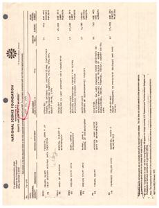 ["The text lists grants and contracts awarded by the National Science Foundation on June 20, 1974, to various organizations and individuals for research and travel. The grants include funding for research initiation at minority institutions, conferences on analytical chemistry, and studies in fields such as chemistry, mathematics, and marine resources. The list does not include fellowship awards or grants to other government agencies."]
