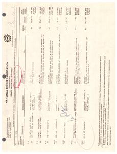 ["The text provides a list of grants and contracts awarded by the National Science Foundation, including details such as organization, individual, duration, proposal title, and amount awarded. The list covers a variety of scientific disciplines and research projects. Additional information can be obtained by contacting the Congressional Liaison Office."]