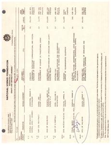 ["The text provides information on grants and contracts awarded by the National Science Foundation, including the organization, individual, duration, proposal title, and amount awarded. It also includes contact information for additional information."]