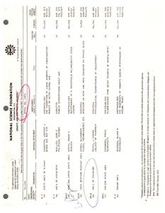 ["The text provides information on grants and contracts awarded by the National Science Foundation, including the recipient, project title, duration, and amount awarded. It also includes contact information for additional information."]
