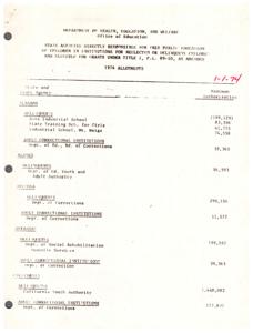 ["The text lists state agencies responsible for providing free public education to neglected or delinquent children eligible for grants under Title I, P.L. 89-10. It provides the maximum authorizations for each state for delinquent and neglected children, as well as adult correctional institutions."]