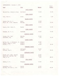 Record of Contributors and Donations by County - October 1; 1971, 1971-10-01