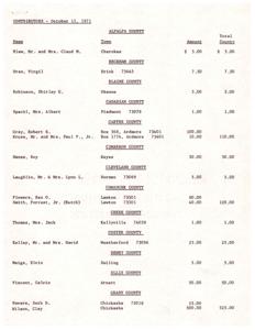 1971 Contributions Report from Various Counties, 1971-10-11