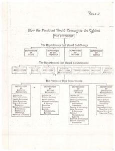 ["The President is proposing to reorganize the Cabinet by eliminating certain departments such as Housing, Health, Agriculture, Labor, Commerce, and Transportation, among others. They are also proposing to create new departments focused on natural resources, human resources, economic development, and community affairs. These new departments would encompass a range of functions including land and recreation, health services, food and commodities, urban and rural water resources, income maintenance, domestic and international development, energy and mineral resources, education, commerce, housing, transportation, and social and economic information."]